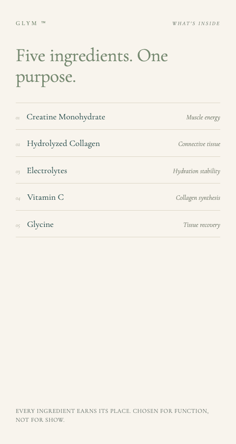 Ingredients in RETAIN
