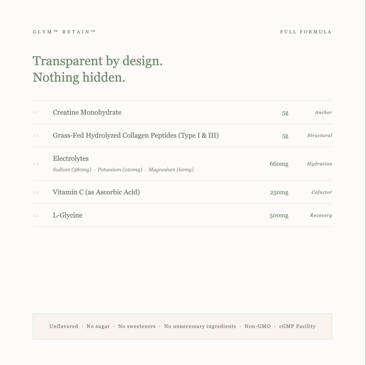 RETAIN Founding Batch Access